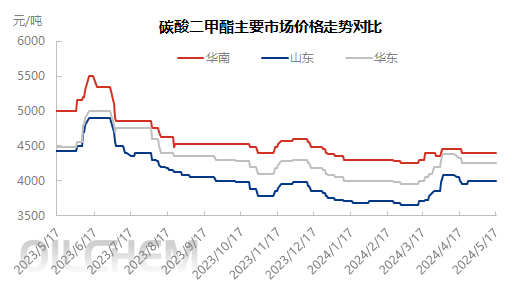 企业微信截图_17159305133001.png