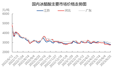 不同工艺0623.png