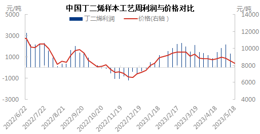 利润与价格0518.png