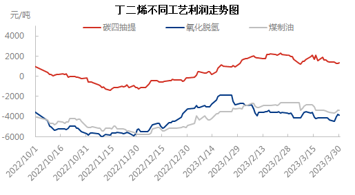 不同工艺0330.png