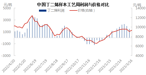 利润与价格0316.png