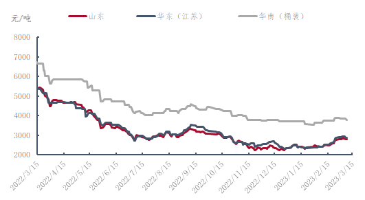 企业微信截图_16788690155681.png