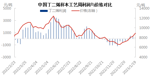 利润与价格0120.png