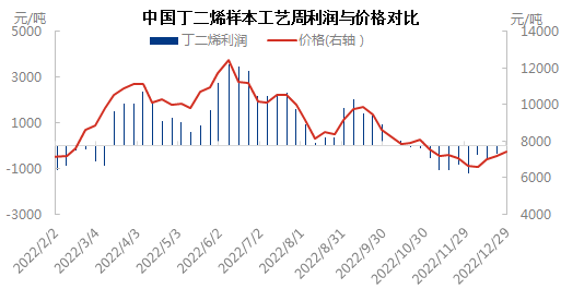 利润与价格1229.png