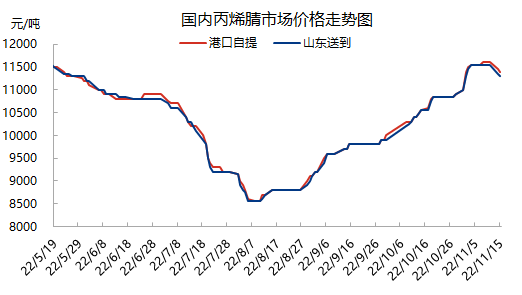 企业微信截图_16685026781470.png