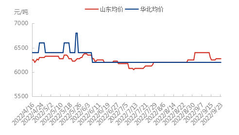 2022年丁烯-1进口.png