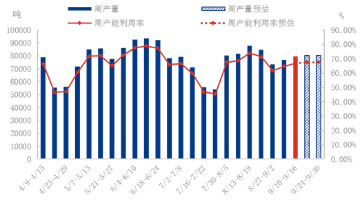 下游开工0916.png