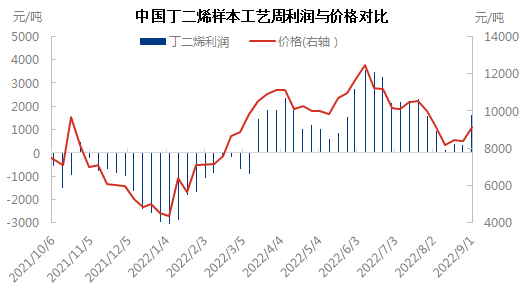 利润与价格0901.png