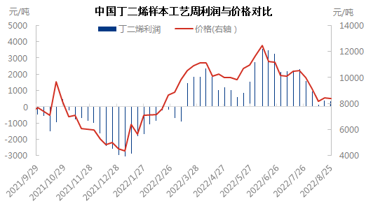 利润与价格0825.png