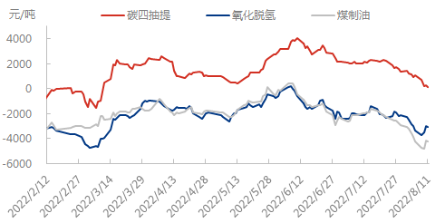 不同工艺0812.png