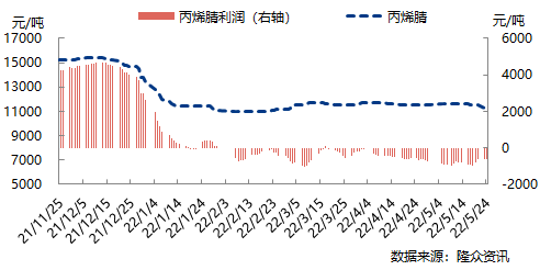 企业微信截图_16533819956300.png