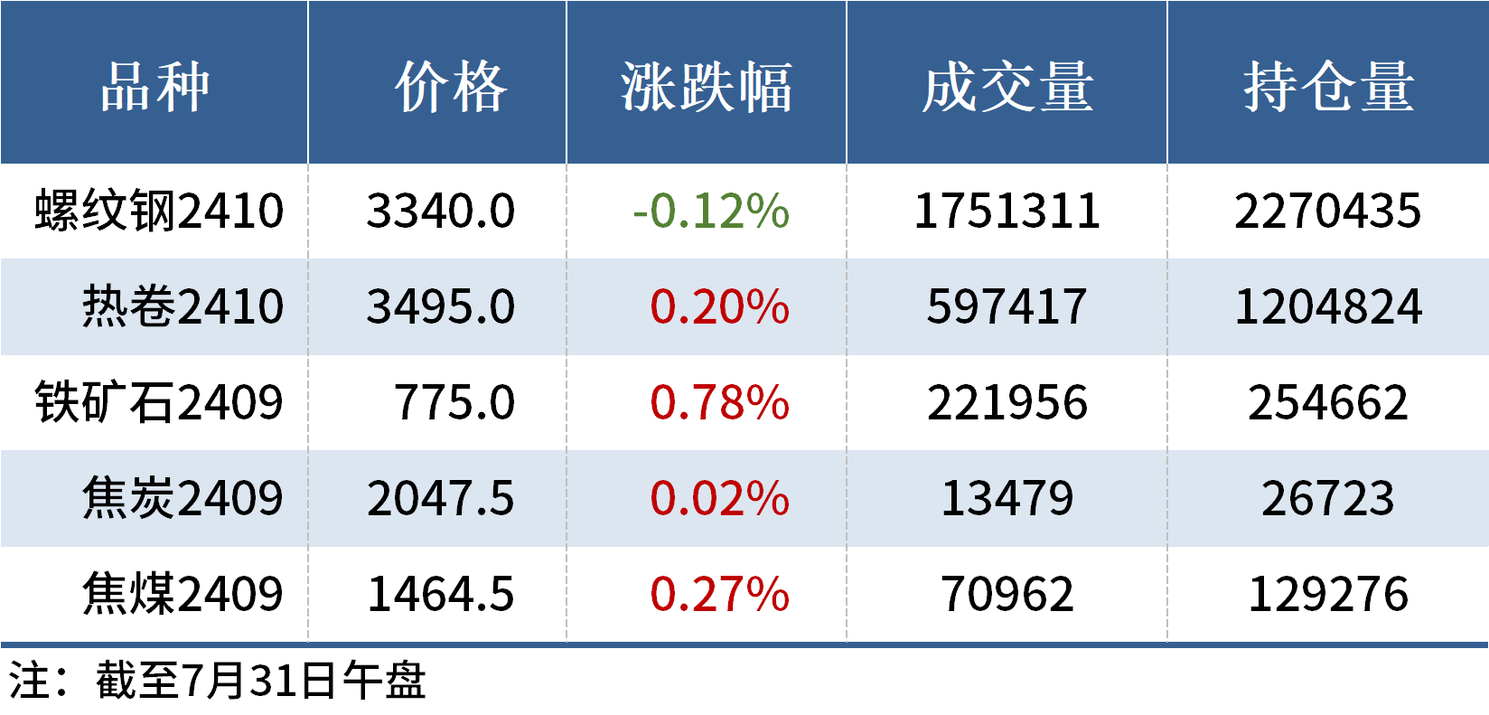 新澳门