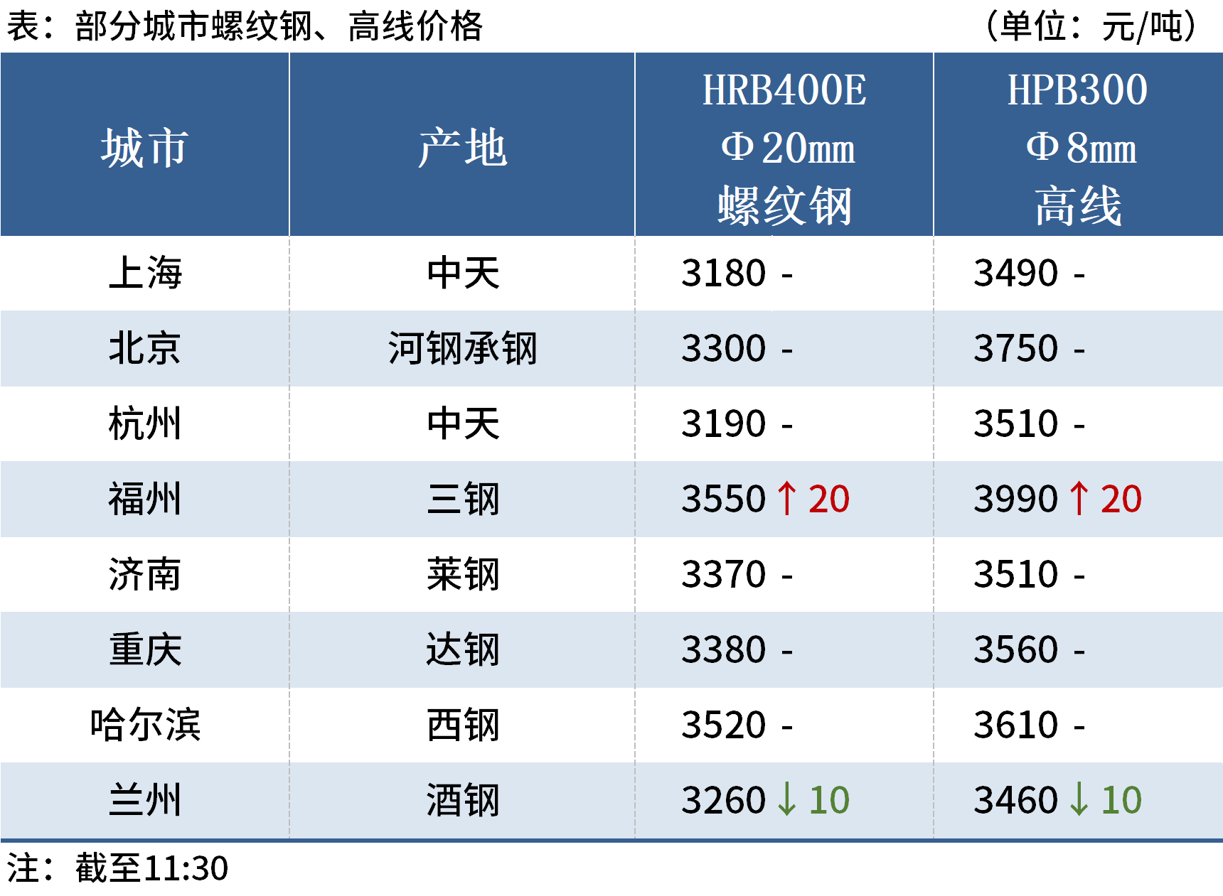 新澳门