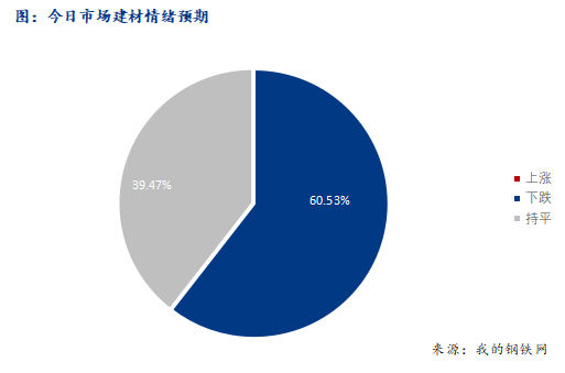 <a href='https://www.mysteel.com/' target='_blank' style='color:#3861ab'>Mysteel</a>早报：西南<a href='https://jiancai.mysteel.com/' target='_blank' style='color:#3861ab'>建筑钢材</a>早盘价格预计趋弱震荡