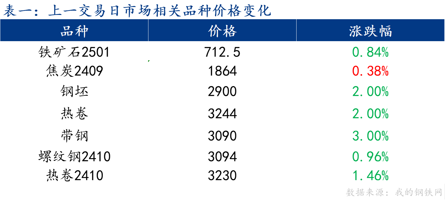 企业微信截图_17236838098065