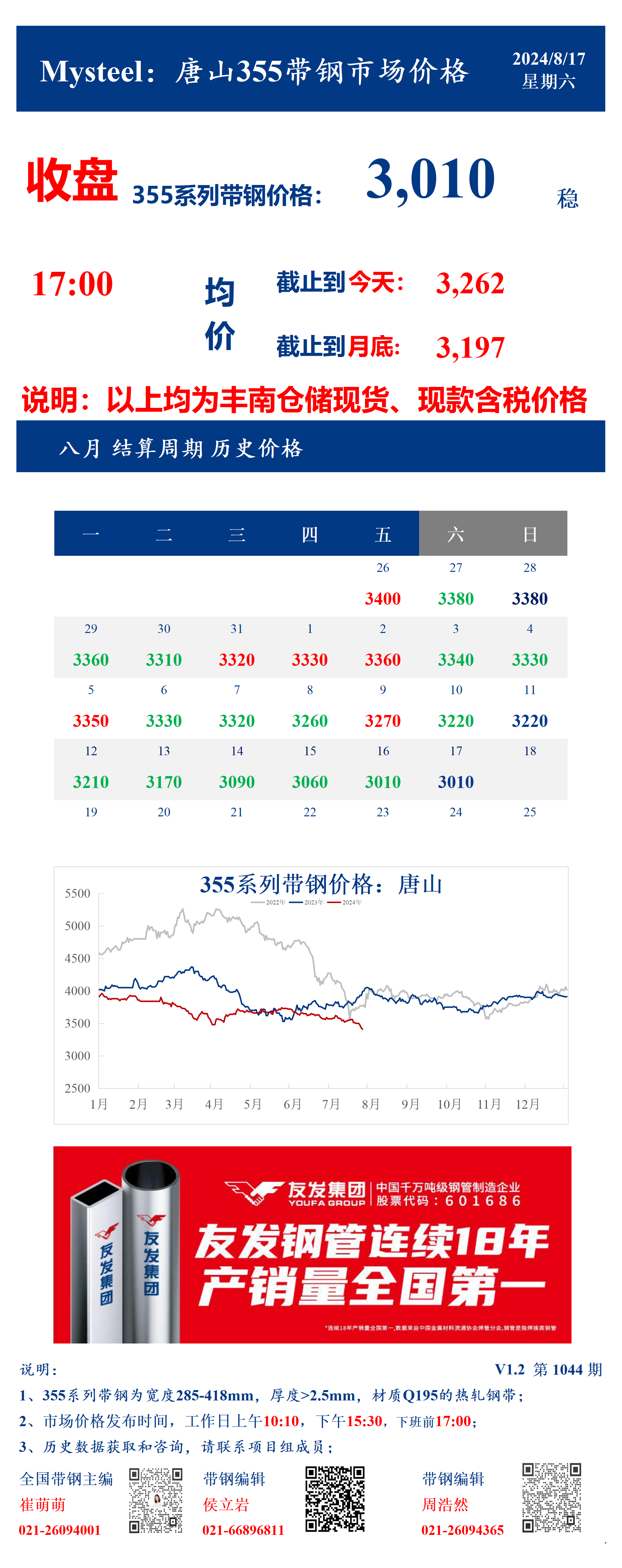 <a href='https://m.mysteel.com/' target='_blank' style='color:#3861ab'>Mysteel</a>：17日唐山355系列带钢市场价格（收盘17:00）