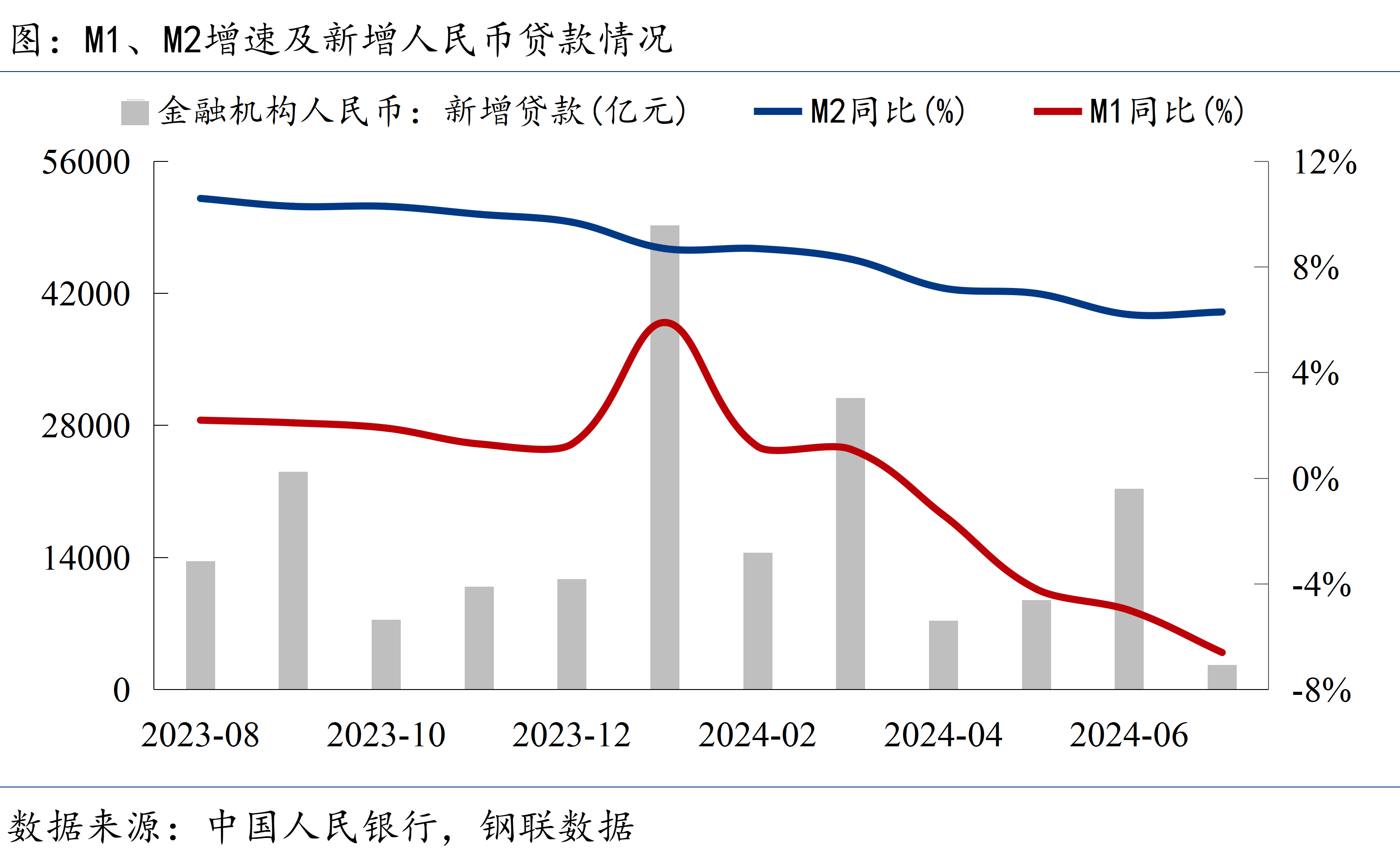 金融数据