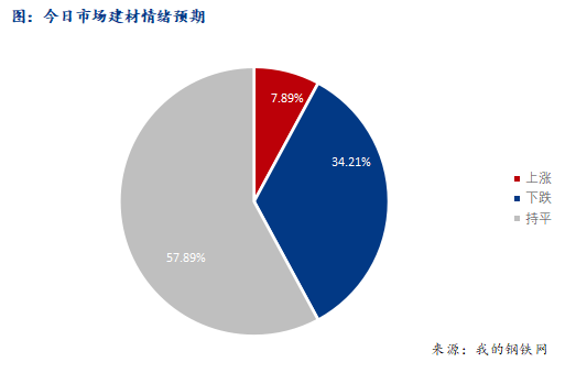 <a href='https://www.mysteel.com/' target='_blank' style='color:#3861ab'>Mysteel</a>早报：西南建筑钢材早盘价格预计震荡盘整运行