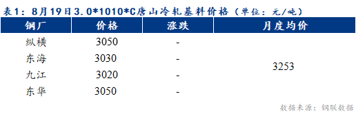 <a href='https://www.mysteel.com/' target='_blank' style='color:#3861ab'>Mysteel</a>早报：预计天津冷轧及镀锌板卷价格或持稳运行