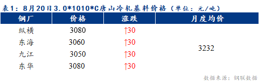 <a href='https://www.mysteel.com/' target='_blank' style='color:#3861ab'>Mysteel</a>早报：预计天津冷轧及镀锌板卷价格或以稳为主