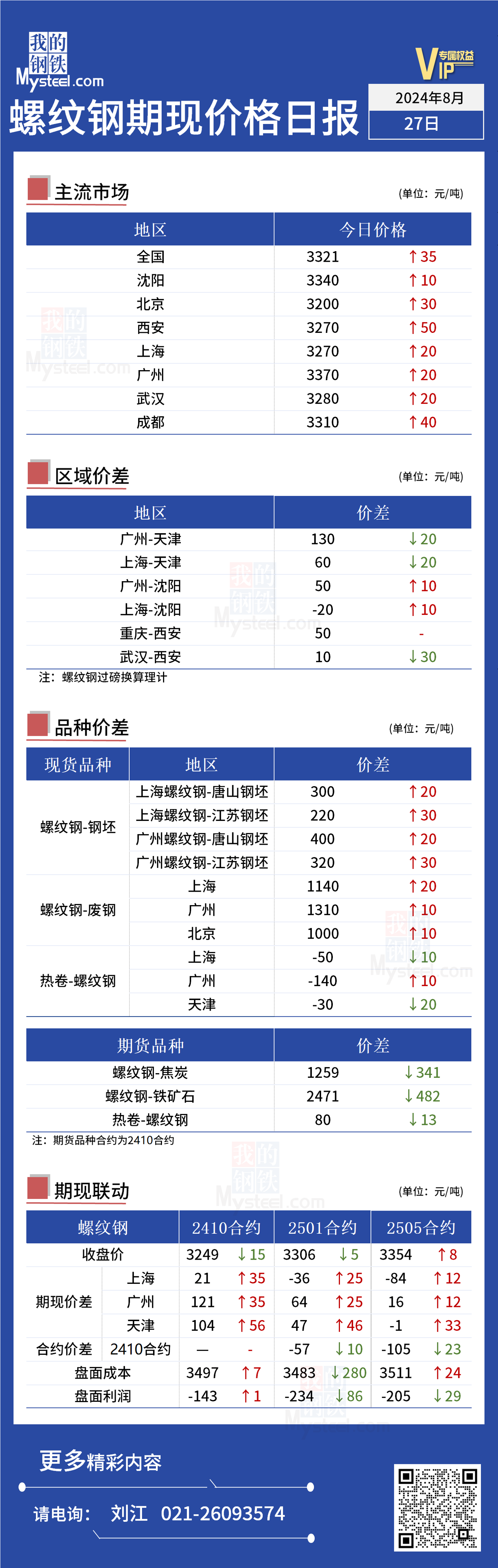 <a href='https://m.mysteel.com/' target='_blank' style='color:#3861ab'>Mysteel</a>日报：今日螺纹现货价格小幅上行