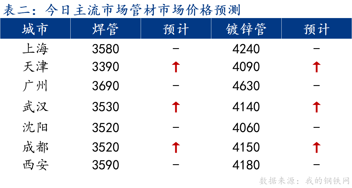 企业微信截图_172472042143