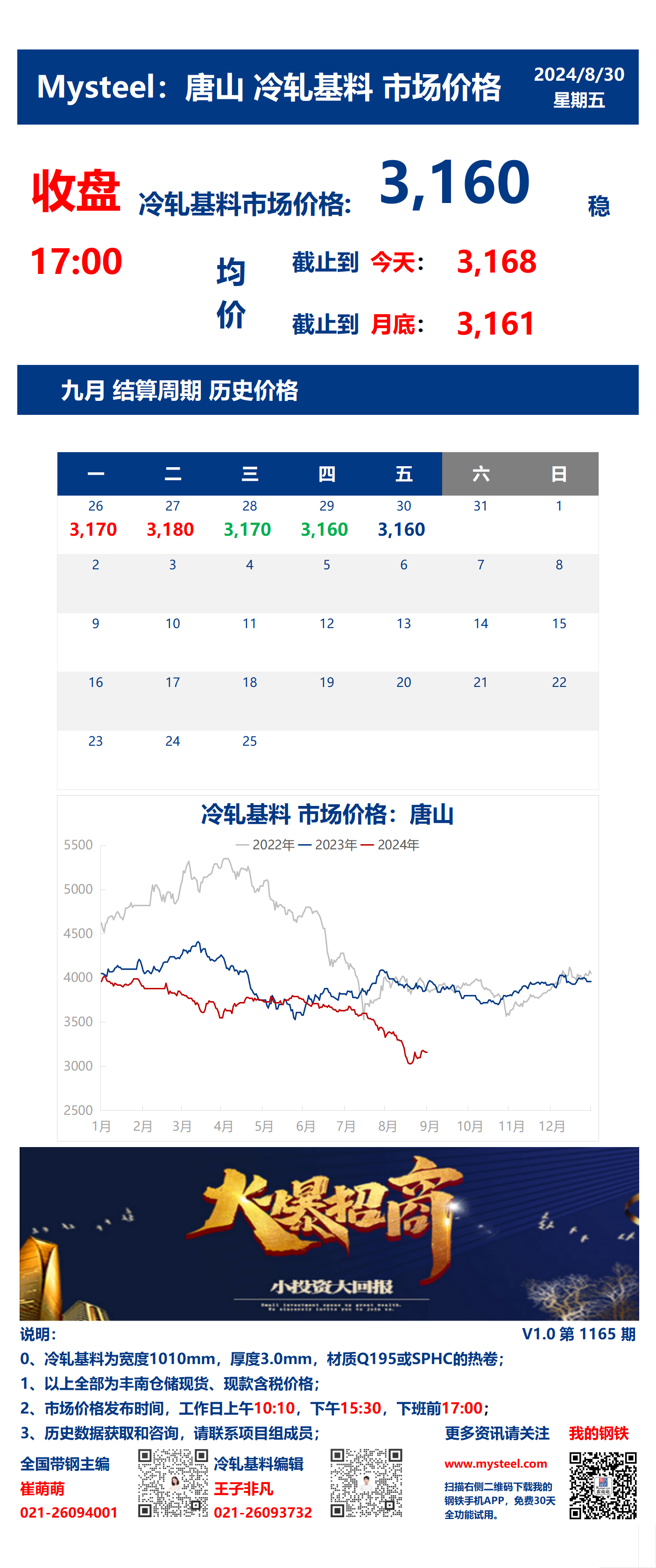 <a href='https://www.mysteel.com/' target='_blank' style='color:#3861ab'>Mysteel</a>：30日唐山冷轧基料市场价格(收盘17:00)