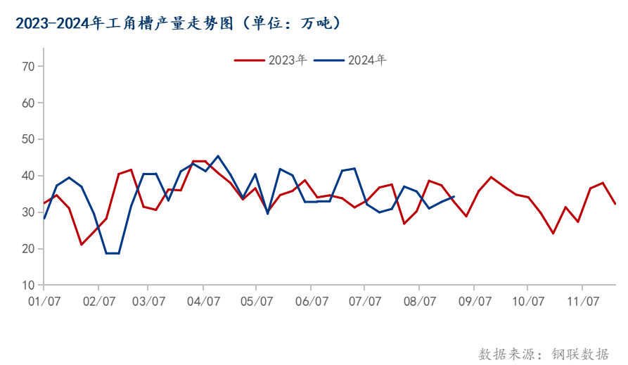 D:/A宋静学/轮值/月报/2024.9月月报/产量走势图.png产量走势图