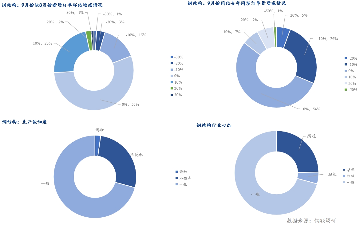 图表, 旭日形

描述已自动生成