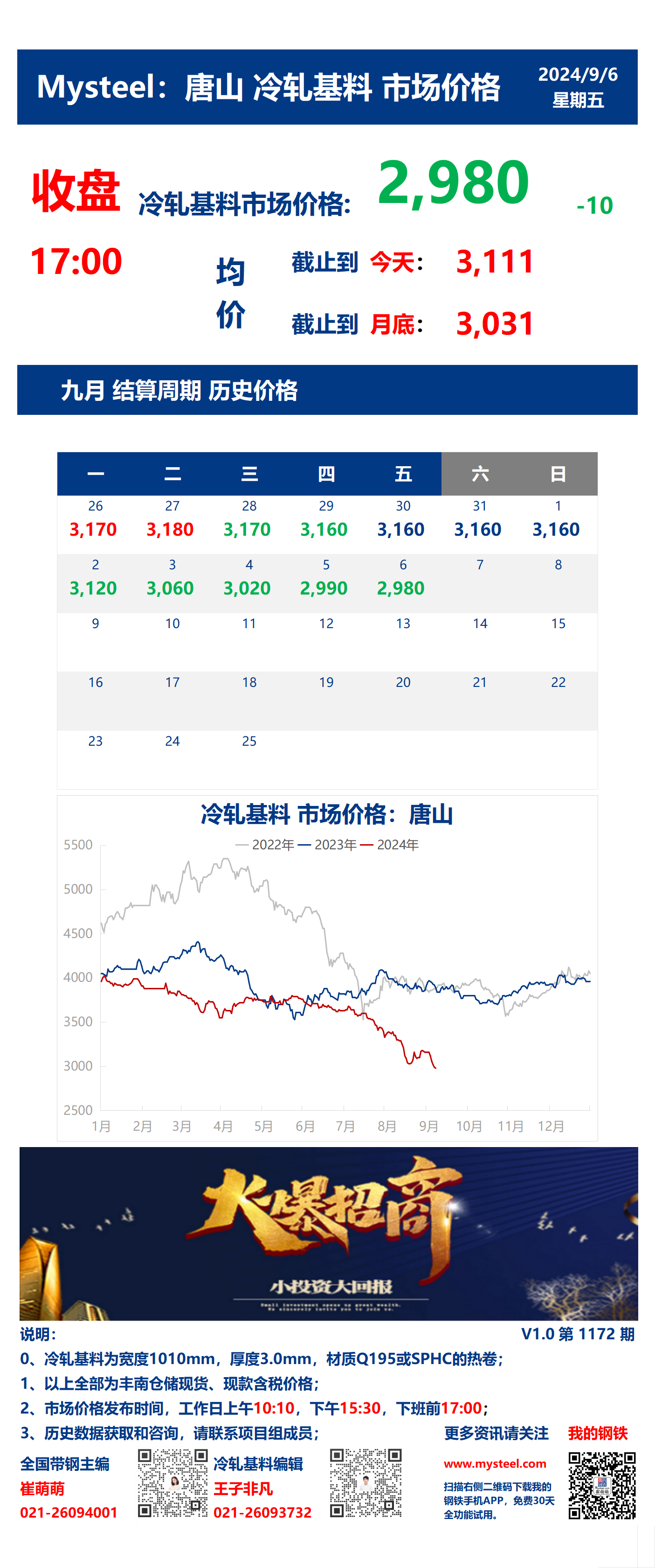 <a href='https://m.mysteel.com/' target='_blank' style='color:#3861ab'>Mysteel</a>：6日唐山冷轧基料市场价格(收盘17:00)