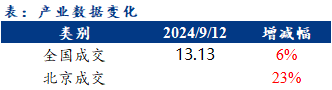 昨日北京<a href='https://m.mysteel.com/market/p-968-----010101-0--------1.html' target='_blank' style='color:#3861ab'>建筑钢材</a>市场价格大