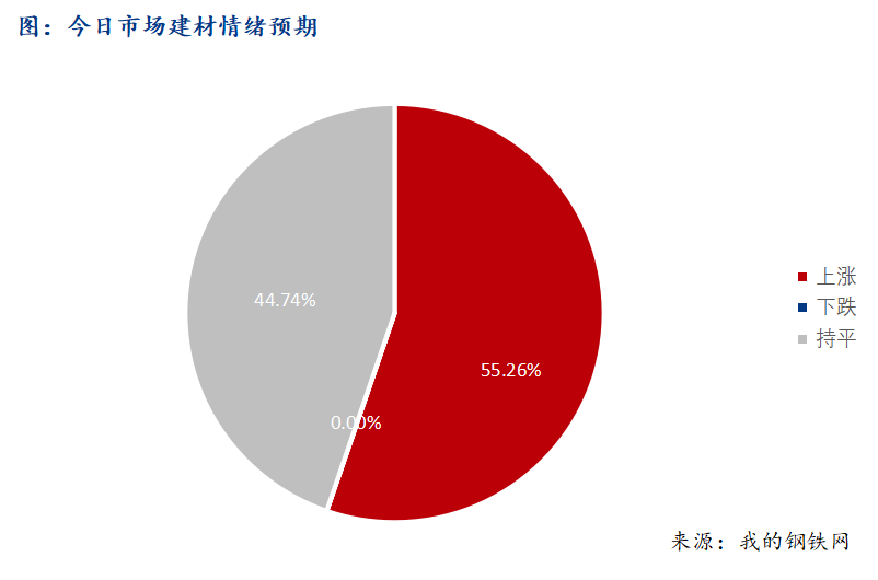 <a href='https://www.mysteel.com/' target='_blank' style='color:#3861ab'>Mysteel</a>早报：西南建筑钢材早盘价格预计稳中偏强运行