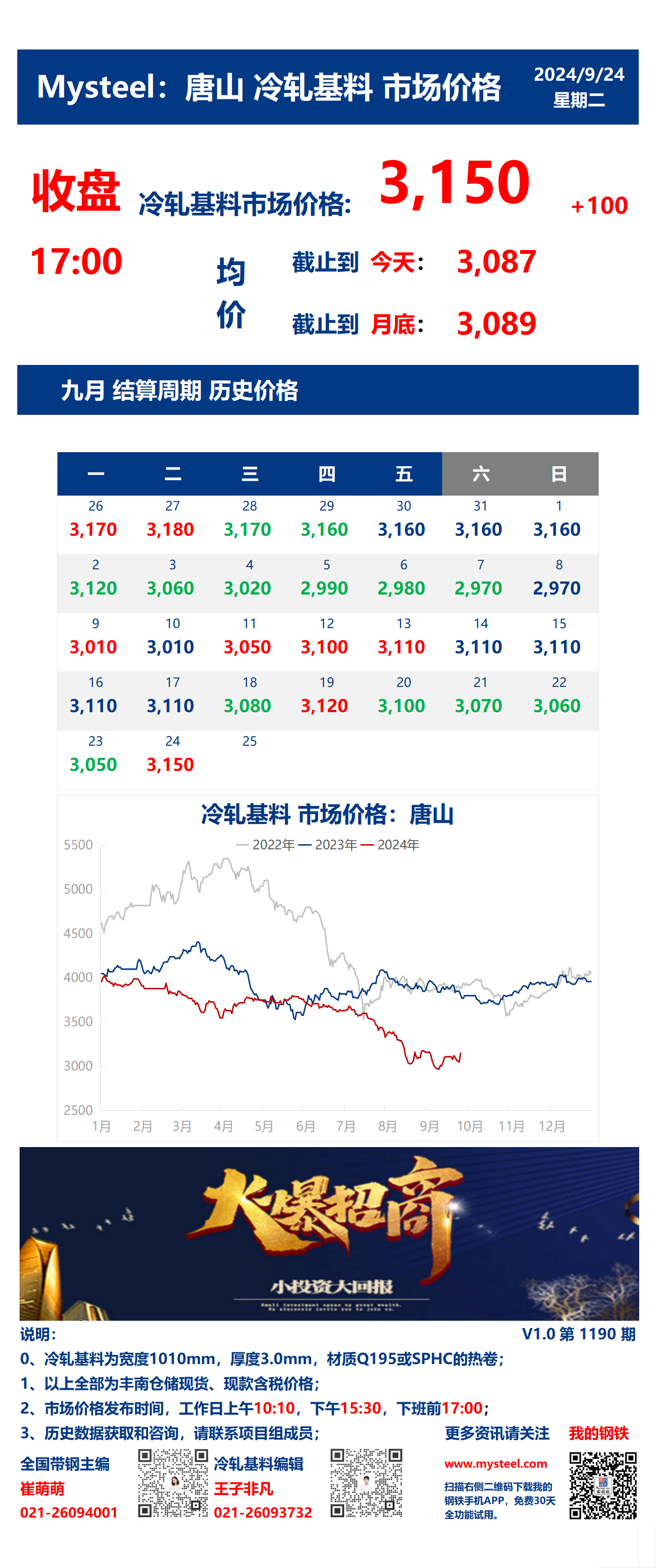 <a href='https://www.mysteel.com/' target='_blank' style='color:#3861ab'>Mysteel</a>：24日唐山冷轧基料市场价格(收盘17:00)