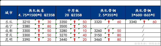 <a href='https://m.mysteel.com/' target='_blank' style='color:#3861ab'>Mysteel</a>日报：南方板材涨后回落预计明日窄幅震荡