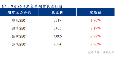 <a href='https://www.mysteel.com/' target='_blank' style='color:#3861ab'>Mysteel</a>早报：预计乐从冷轧及镀锌板卷价格或上涨10-20元/吨