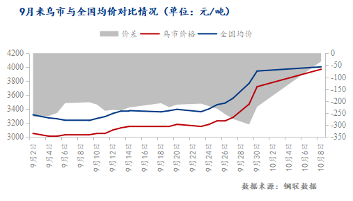 <a href='https://m.mysteel.com/' target='_blank' style='color:#3861ab'>Mysteel</a>：浅析今日疆内价格大幅上涨原因