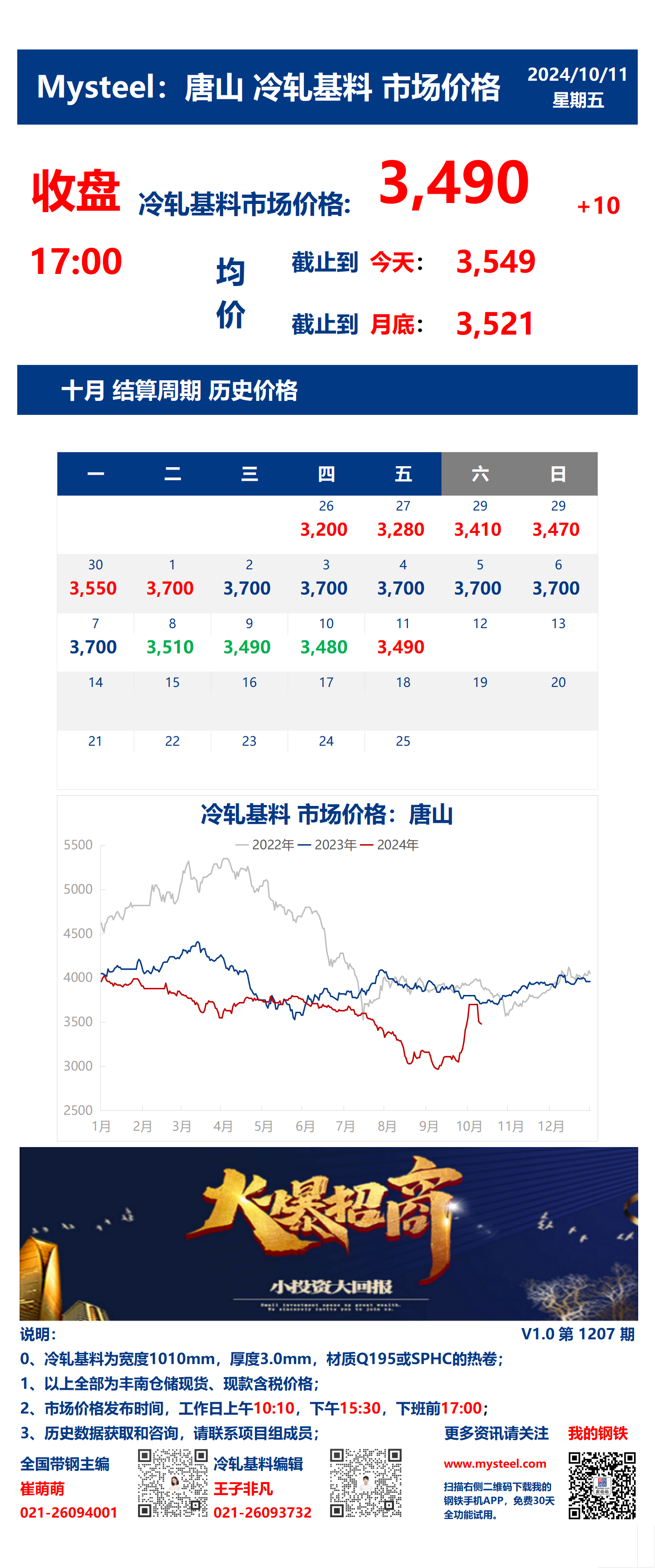 <a href='https://m.mysteel.com/' target='_blank' style='color:#3861ab'>Mysteel</a>：11日唐山冷轧基料市场价格(收盘17:00)