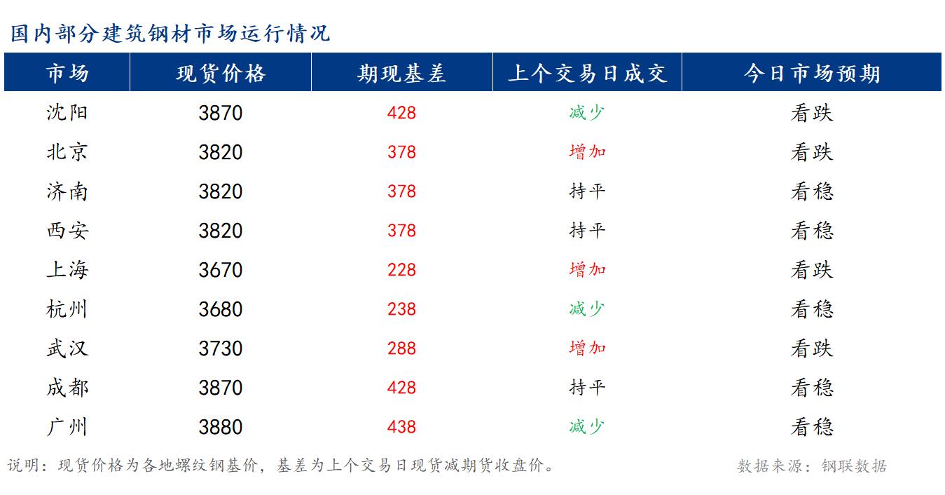 <a href='https://www.mysteel.com/' target='_blank' style='color:#3861ab'>Mysteel</a>籨<a href='https://jiancai.mysteel.com/' target='_blank' style='color:#3861ab'>ֲ</a>۸խ