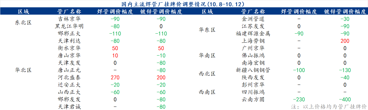 企业微信截图_17287249413795