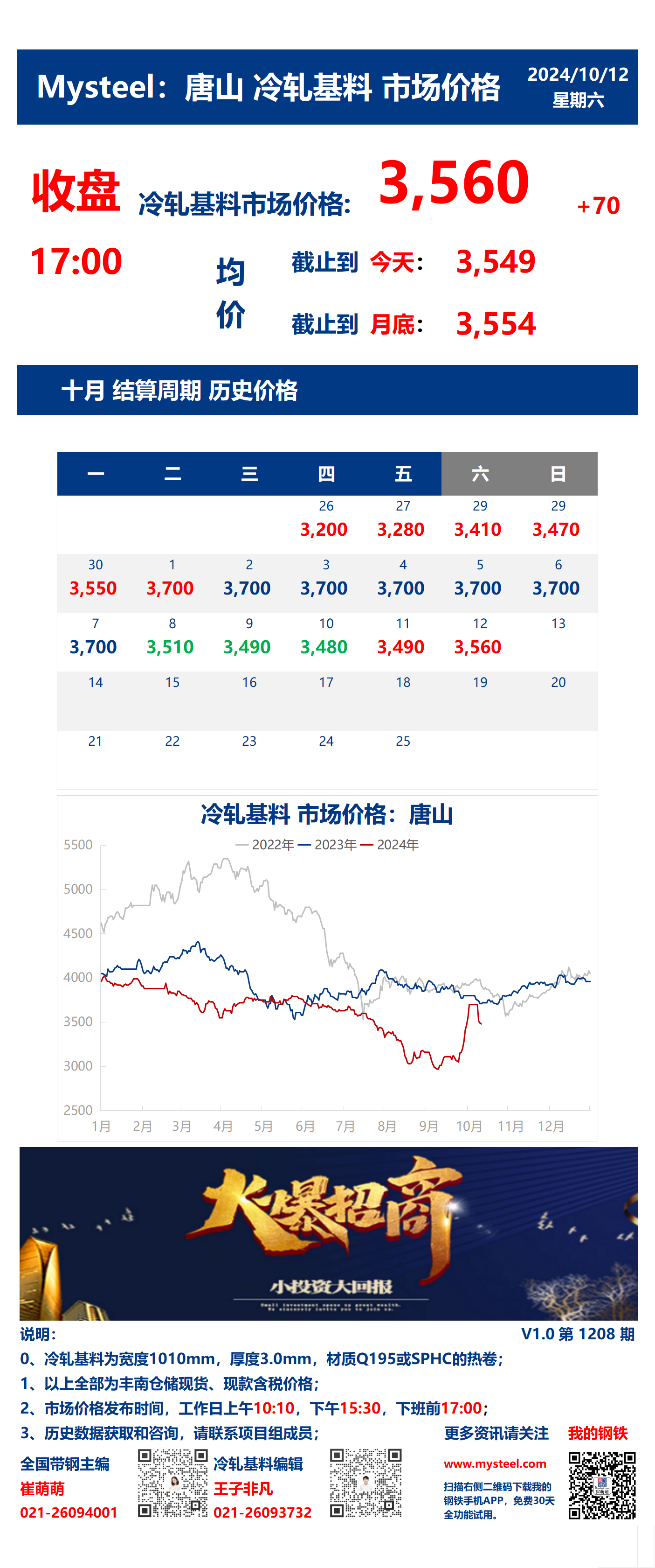 <a href='https://m.mysteel.com/' target='_blank' style='color:#3861ab'>Mysteel</a>：12日唐山冷轧基料市场价格(收盘17:00)