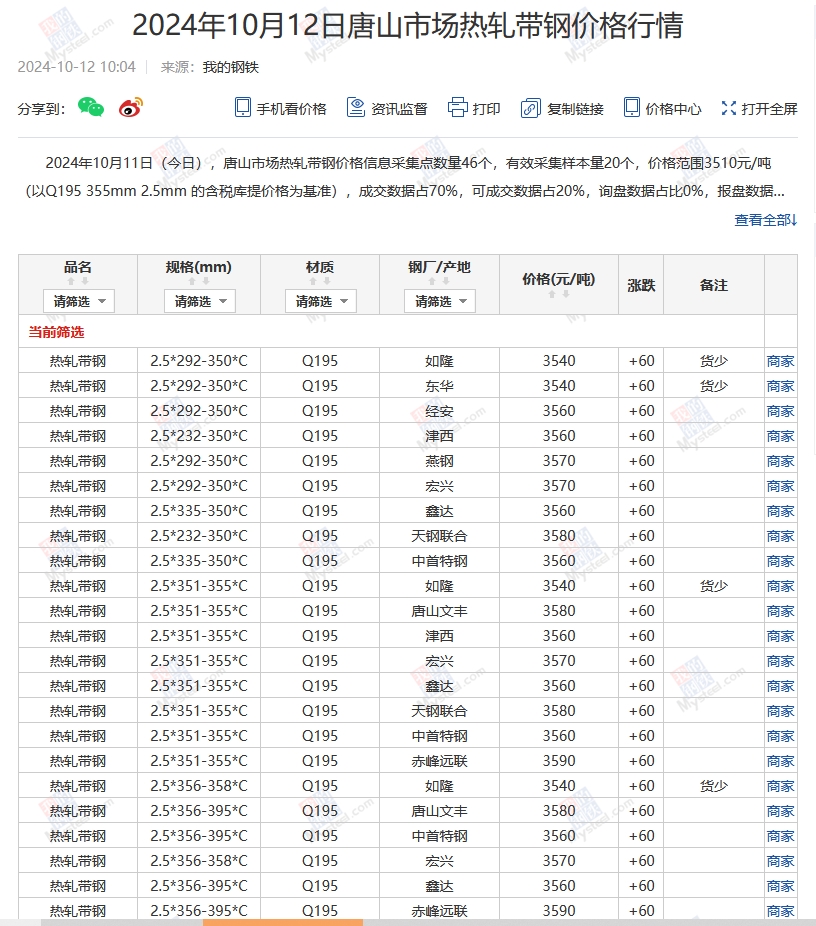 <a href='https://www.mysteel.com/' target='_blank' style='color:#3861ab'>Mysteel</a>：12日唐山355系列带钢市场价格（上午10:10）