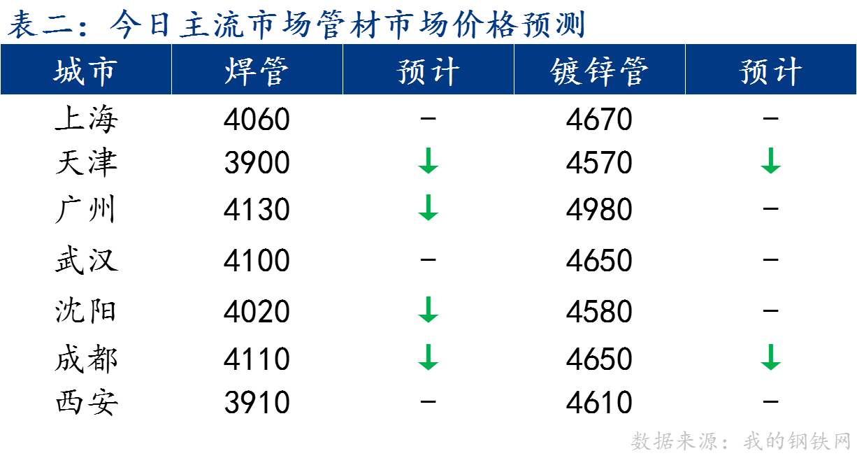 C:/Users/Administrator/Desktop/图片2.png图片2