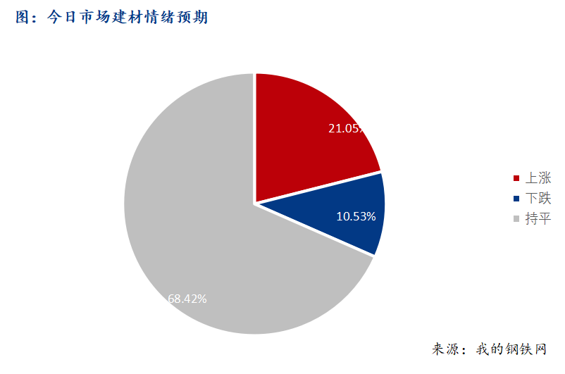 <a href='https://m.mysteel.com/' target='_blank' style='color:#3861ab'>Mysteel</a>早报：西南建筑钢材早盘价格窄幅震荡运行