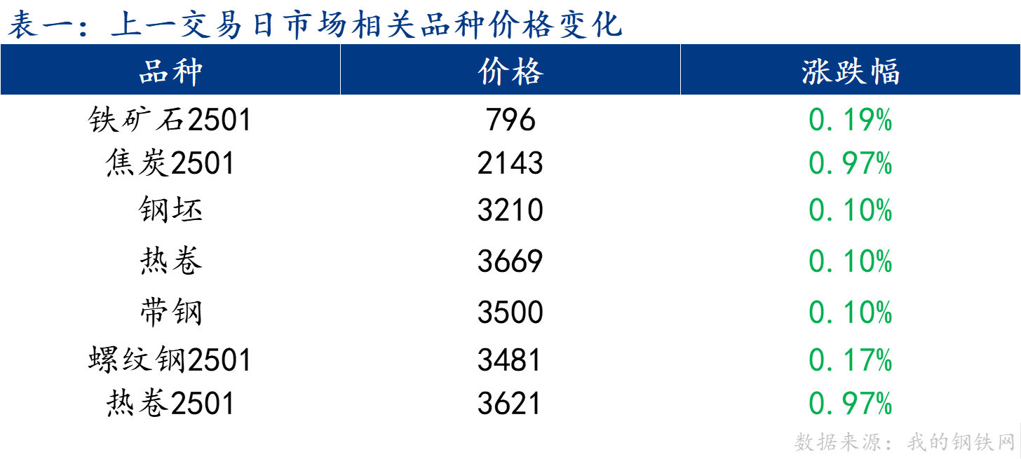 企业微信截图_17290390243526