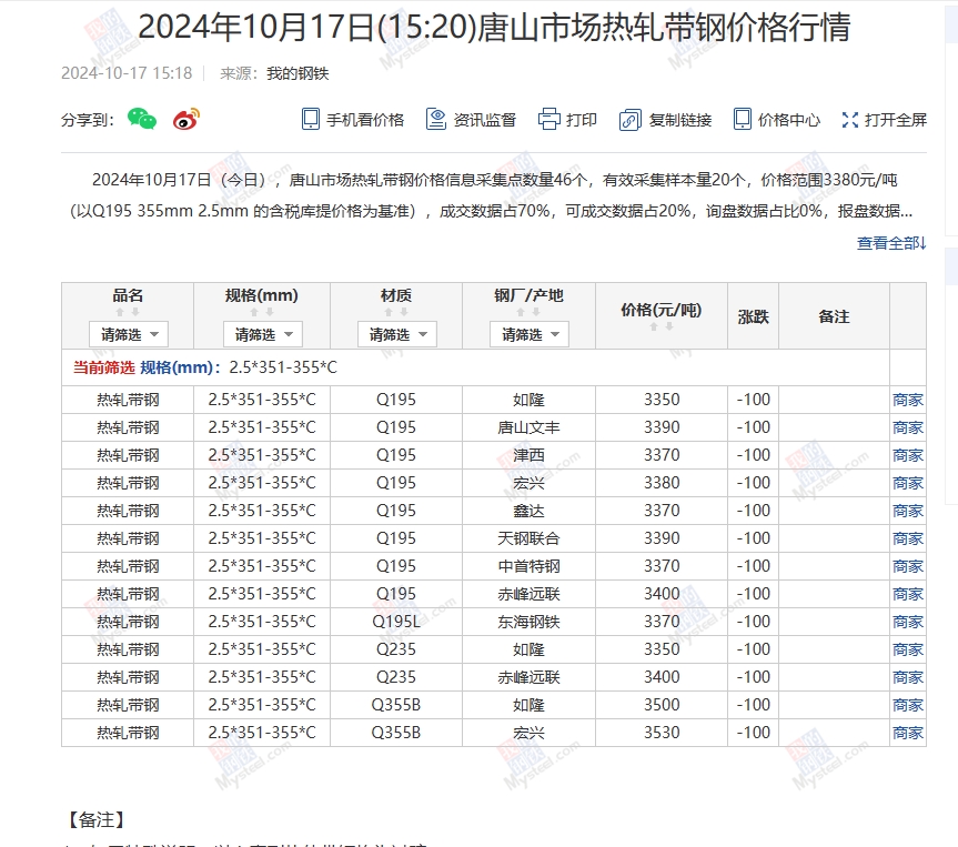 <a href='https://m.mysteel.com/' target='_blank' style='color:#3861ab'>Mysteel</a>：17日唐山355系列带钢市场价格（下午15:30）