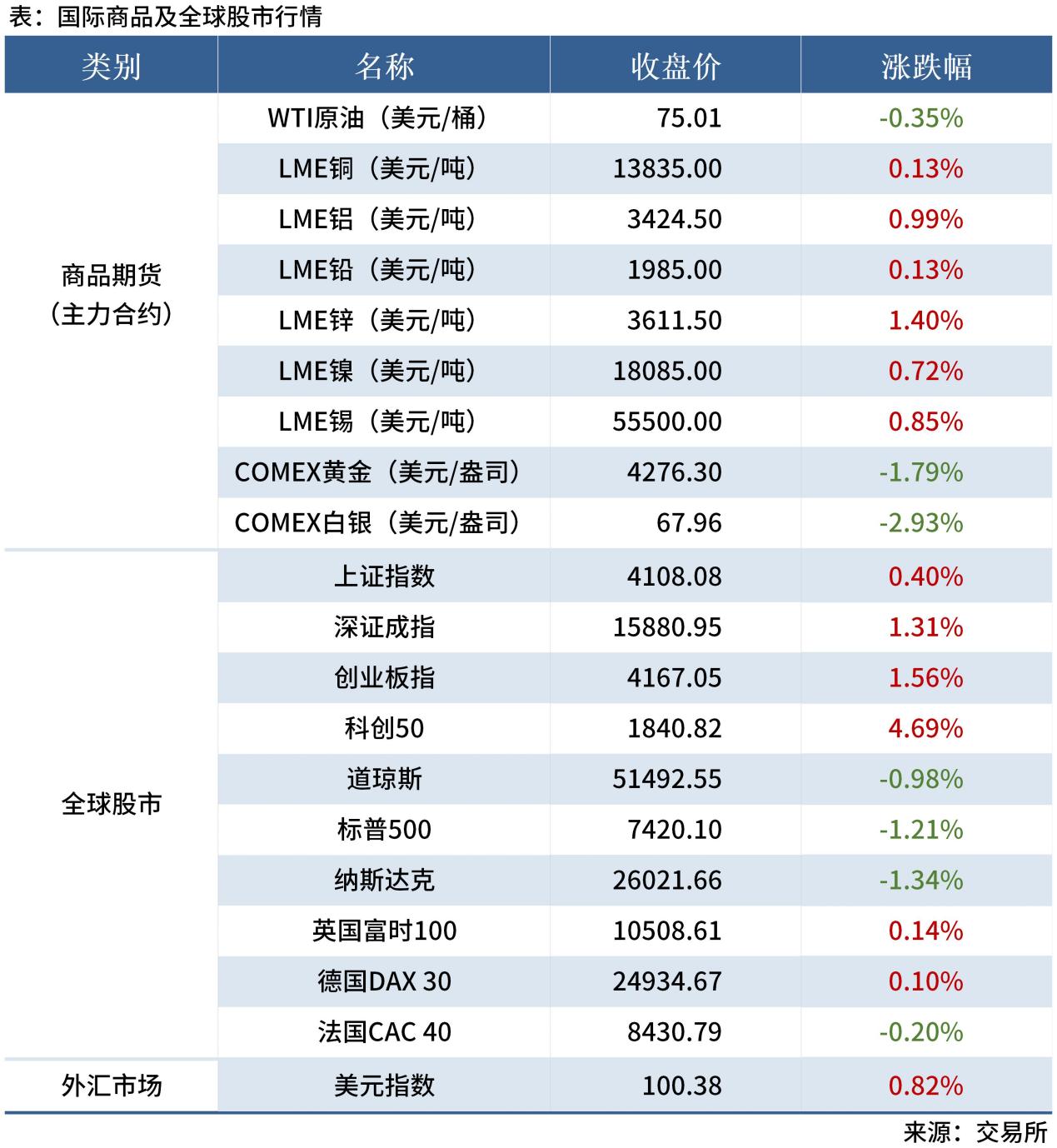Mysteel早读表格20260112_全球股市表
