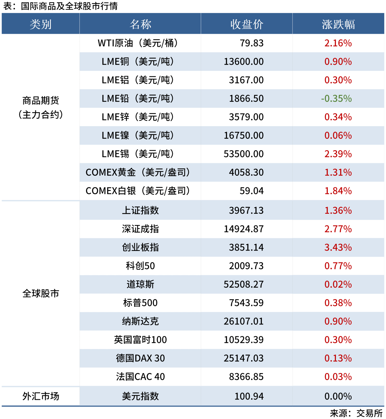 Mysteel早读表格20260112_全球股市表
