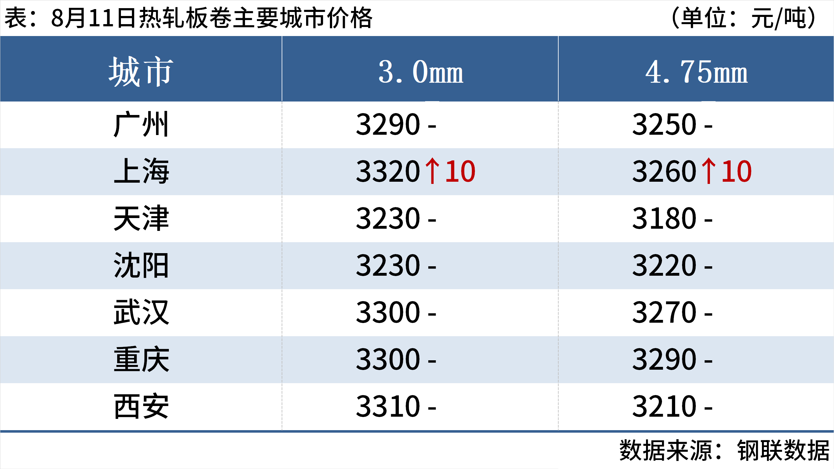 f9a6b10c-a03b-4367-8e6e-b9db0b07cedb