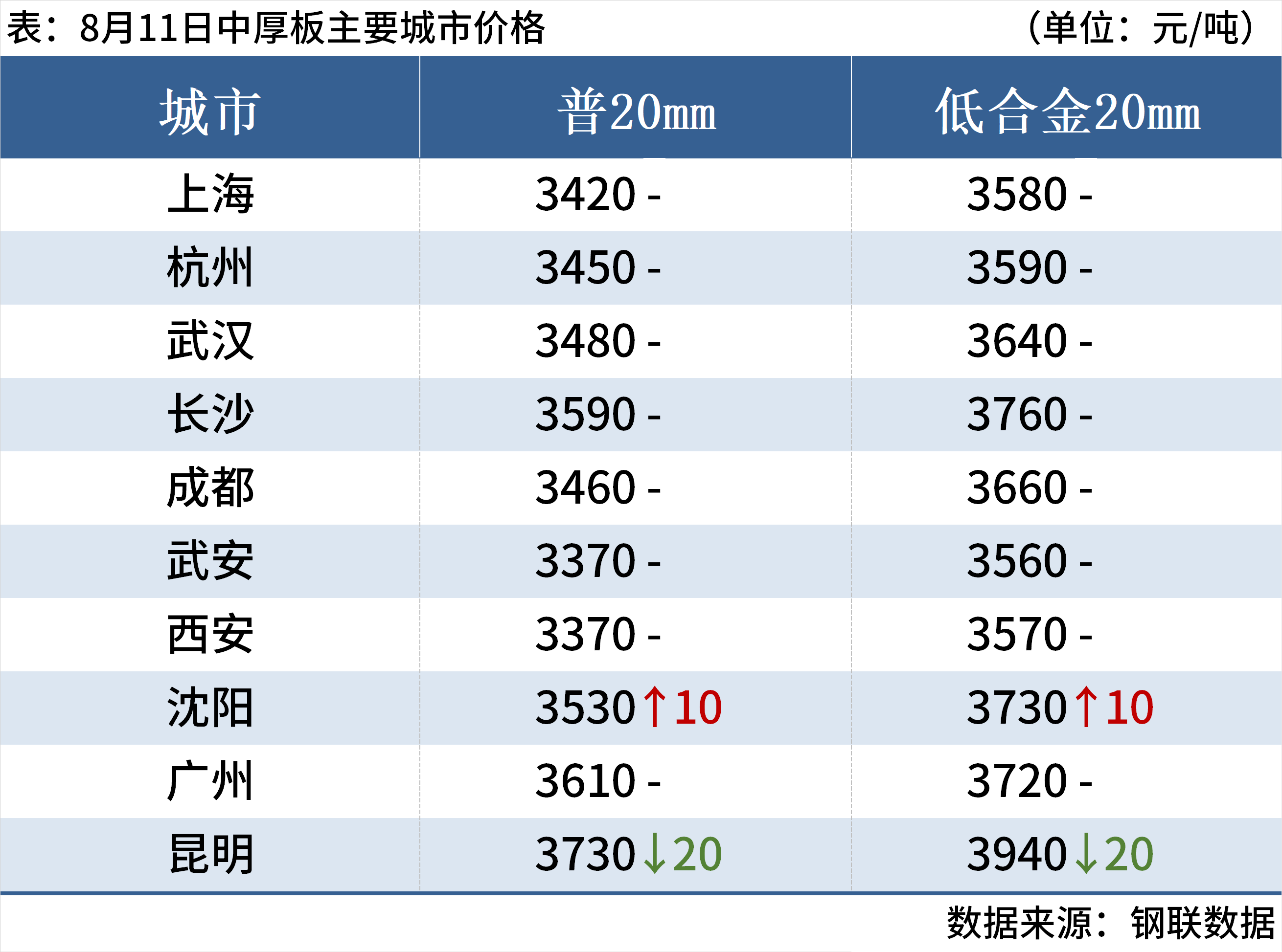 9153dd19-a5c7-4432-9455-a2228e0602f9