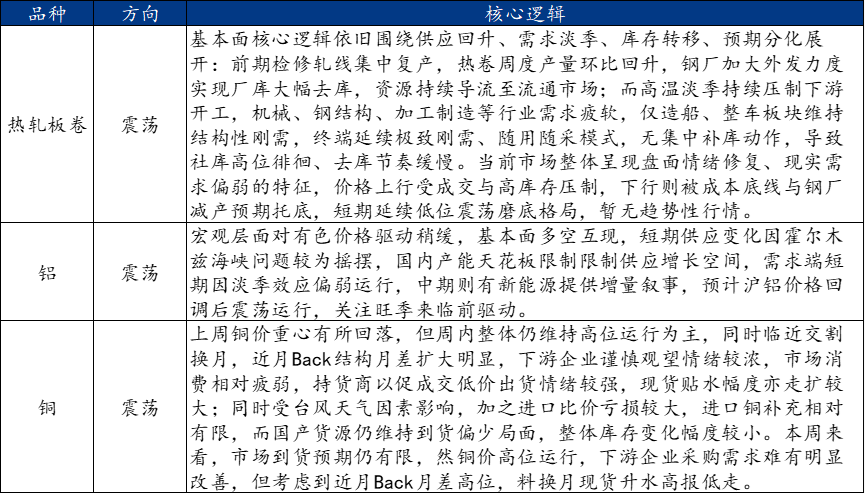 Mysteel周报:机械制造业原材料价格监测(88-814)(图5)